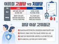 혈당 관리, 여름철 탈수와..