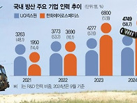 역대급 실적에 고용도 '쑥..