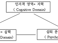 창조성과 문제 의식을 가지..