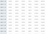 LME 시세 11-2..