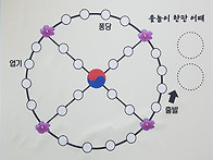 윷놀이 세트