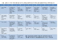 3 월 카페 다녀가신 회원님