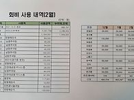 2022년 2월 결산