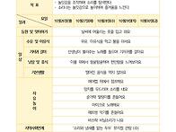 10월 4주 주간보육..