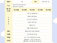 7월 4주 믿음평화..