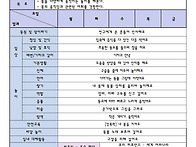 11월1주 기쁨반 ..