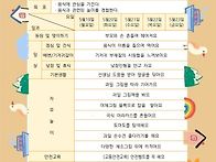 5월 3주 주간보육..
