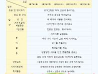 9월 2주 주간보육..