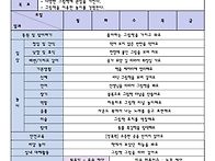 12월1주 기쁨반 ..