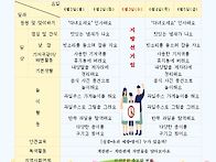 6월 1주 주간보육..