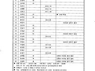 교7산우회 총무업..