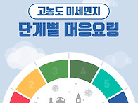 고농도 미세먼지 대응요령