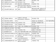 사제 인사