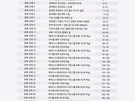 인터넷중독장애 치료에도 ..