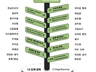 인터넷 중독과 치료방향