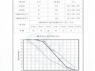 도로기층용 (RS2B)순환골재..