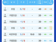 이번주 12월 8일~~~ #일..