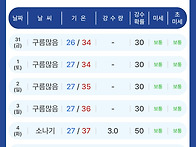내일 8월부터 전국 대부분..