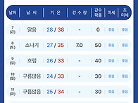 2026년 8월 7일(금) 19..