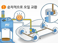 어제는 제 애마의 브레이크..