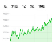 지난 10년간의 #유로 및 ..