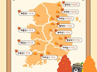 2026년 올해 국립공원의 ..