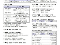 2025년 12월 21일(가해)..