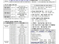 2026년 3월 29일(가해) ..
