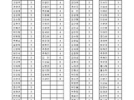 4월20일~5월 5일 봉사 시..