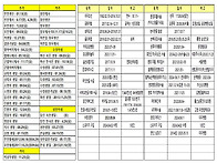 가사 기록일(2025.05.2..