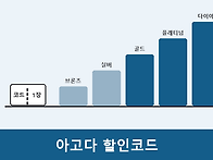 아고다 할인코드, 한번에 ..