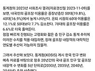 한국골프장,폭망할까?