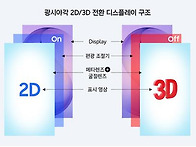 스마트폰에 붙이면..