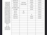 동창회 사용내역 (2022년..