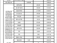 23년 동창회 사용내역