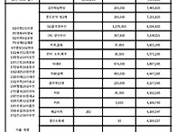 동창회 사용내역