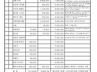 제19대 제20대 회장 이취..