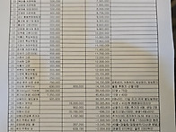 칭다오 워크숍 정산결과