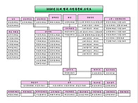 2026년 21대 행복동문회 ..