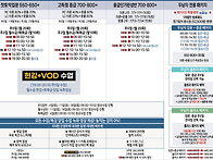 [2026년 7/8월] 수업 시..