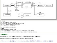 고주파 왜율 측정법