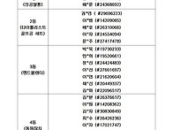 2024년 황금빛 내..