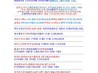 아름다운여행길