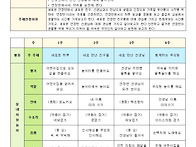 24년 3월 유아, 영아, 야..