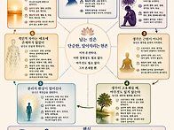 영혼은 언제 꽃피는가?