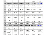 2024년 11월 차&#183;간식 계..