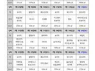 2024년 7월 차&#183;간식 계획..