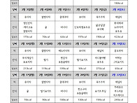 2025년 2월 차&#183;간식 계획..