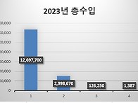 2023년도 강정친구들 총 수입/지출 보고