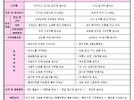 8월 보육계획안